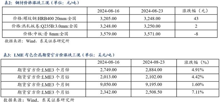 周观：厘清“三大误区”和增量政策对于债市的影响（2024年第33期）20240826