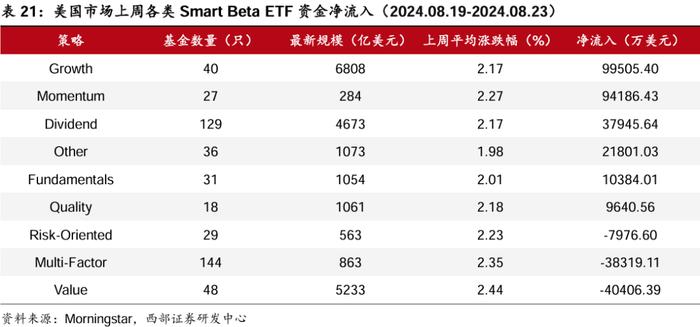 【西部金工】ETF市场扫描与策略跟踪（2024.08.25）：沪深300ETF合计净流入超400亿