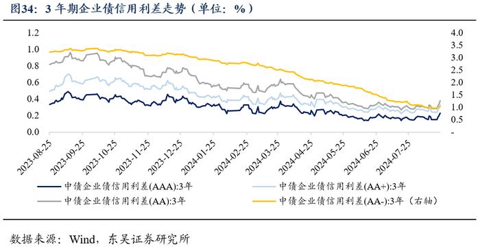 周观：厘清“三大误区”和增量政策对于债市的影响（2024年第33期）20240826