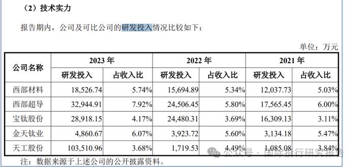 天工股份 IPO:凌通社发现了说明书的低级错误，本质上只有一个客户公司是材料车间，本质上是客户常州索罗曼上市（不合规）