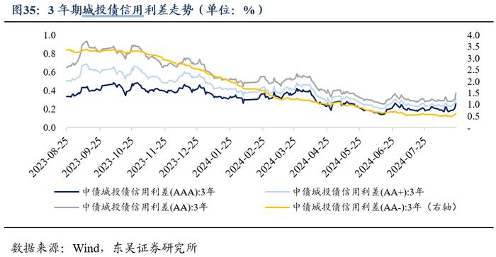 周观：厘清“三大误区”和增量政策对于债市的影响（2024年第33期）20240826