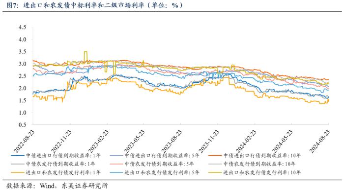 周观：厘清“三大误区”和增量政策对于债市的影响（2024年第33期）20240826