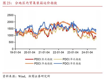 【浙商交运李丹】周报：招商南油24H1归母净利润同比+44.8%，国家邮政局表示坚决防止“内卷式”恶性竞争