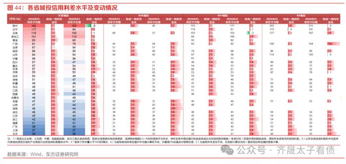 债市周观察 | 如何看待债市流动性下降与赎回压力