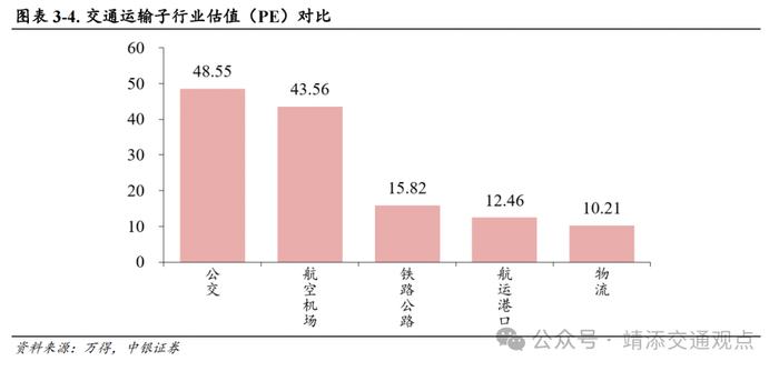 【中银交运王靖添团队】国内首条跨省定点低空载客运输航线开通，7月快递业务量同比增长超两成——交通运输行业周报