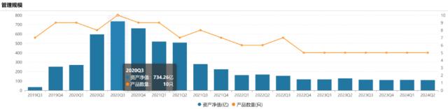 南方基金更替五基金经理，首席投资官茅炜有了“新任务”