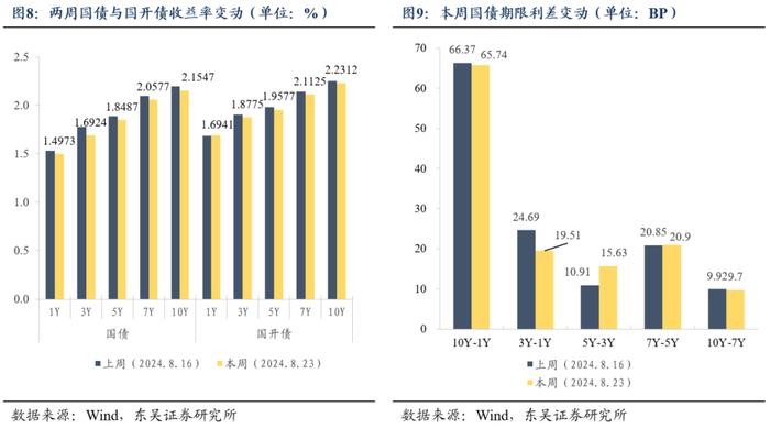 周观：厘清“三大误区”和增量政策对于债市的影响（2024年第33期）20240826