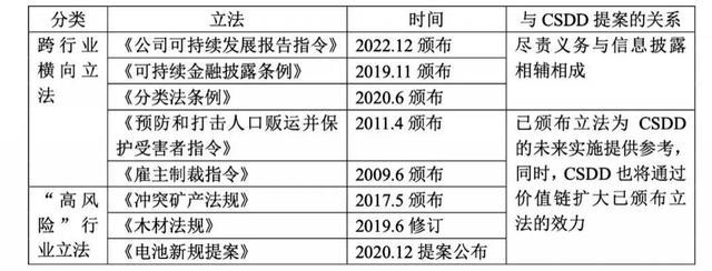 张议亓｜强制性公司可持续尽责义务研究