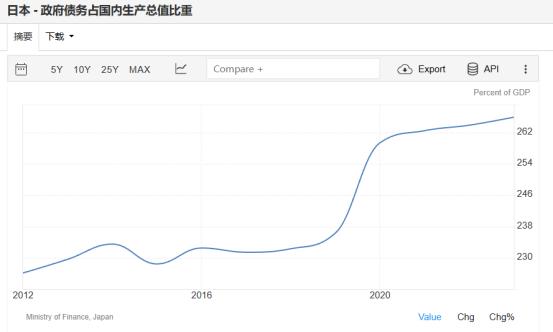 这一次，日本估计是真的要完蛋了