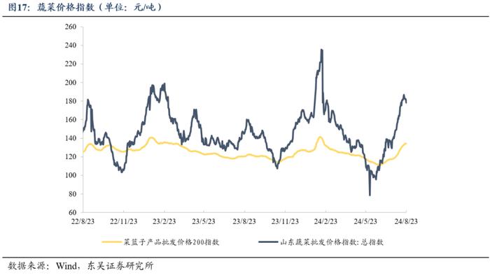 周观：厘清“三大误区”和增量政策对于债市的影响（2024年第33期）20240826