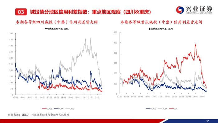 【兴证固收.信用】信用债调整趋势延续，信用利差整体走阔——二级市场收益率和利差周度全跟踪（2024.8.19-8.23）