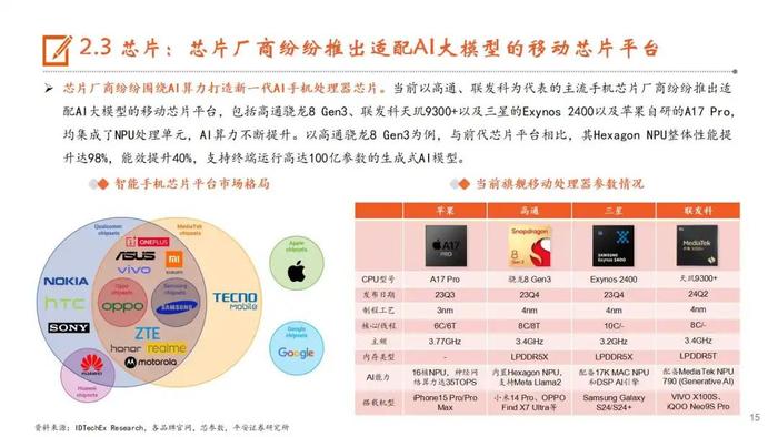 【平安证券】行业深度报告*电子*AI系列深度报告（五）AI手机：AI发展重心逐步向端侧转移，苹果有望开启AI手机换机浪潮