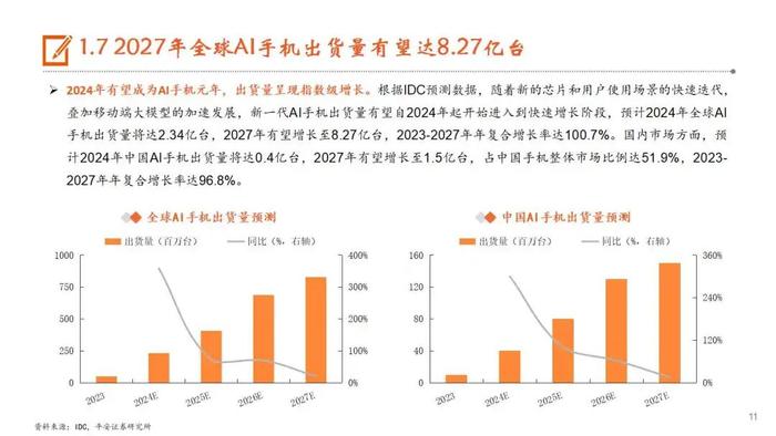 【平安证券】行业深度报告*电子*AI系列深度报告（五）AI手机：AI发展重心逐步向端侧转移，苹果有望开启AI手机换机浪潮