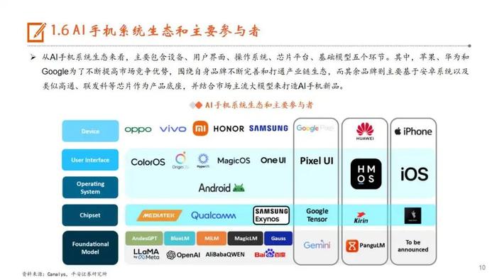 【平安证券】行业深度报告*电子*AI系列深度报告（五）AI手机：AI发展重心逐步向端侧转移，苹果有望开启AI手机换机浪潮