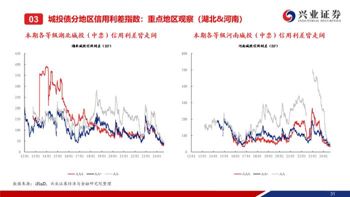 【兴证固收.信用】信用债调整趋势延续，信用利差整体走阔——二级市场收益率和利差周度全跟踪（2024.8.19-8.23）