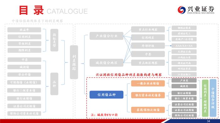 【兴证固收.信用】信用债调整趋势延续，信用利差整体走阔——二级市场收益率和利差周度全跟踪（2024.8.19-8.23）