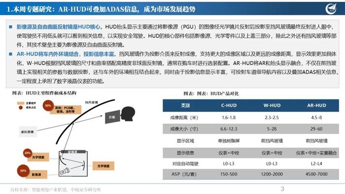 【中航先进制造】行业周报 | AR-HUD迎来快速增长，华为车BU股权方案不断推进