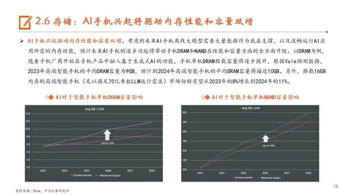 【平安证券】行业深度报告*电子*AI系列深度报告（五）AI手机：AI发展重心逐步向端侧转移，苹果有望开启AI手机换机浪潮