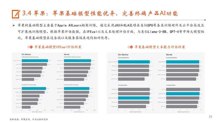 【平安证券】行业深度报告*电子*AI系列深度报告（五）AI手机：AI发展重心逐步向端侧转移，苹果有望开启AI手机换机浪潮