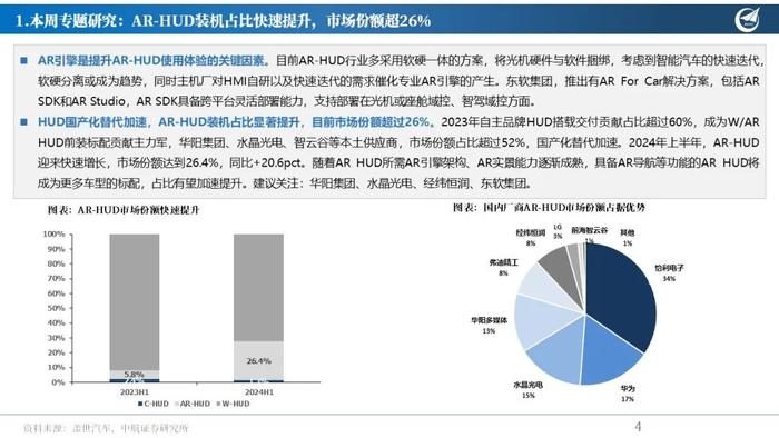 【中航先进制造】行业周报 | AR-HUD迎来快速增长，华为车BU股权方案不断推进