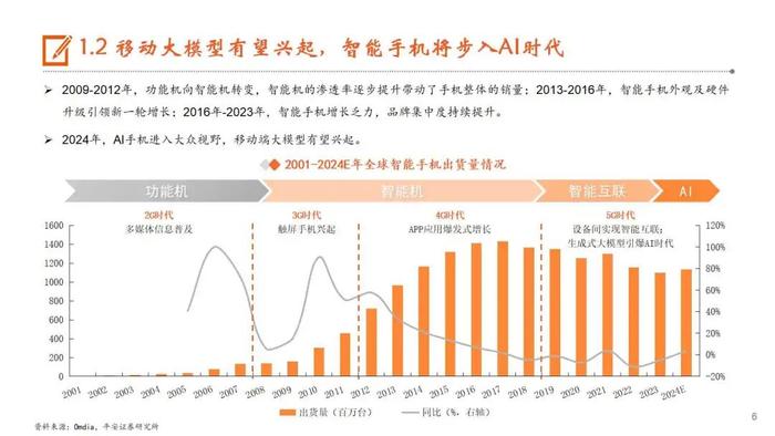 【平安证券】行业深度报告*电子*AI系列深度报告（五）AI手机：AI发展重心逐步向端侧转移，苹果有望开启AI手机换机浪潮