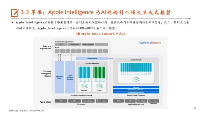 【平安证券】行业深度报告*电子*AI系列深度报告（五）AI手机：AI发展重心逐步向端侧转移，苹果有望开启AI手机换机浪潮