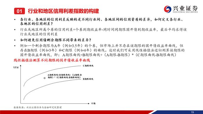 【兴证固收.信用】信用债调整趋势延续，信用利差整体走阔——二级市场收益率和利差周度全跟踪（2024.8.19-8.23）