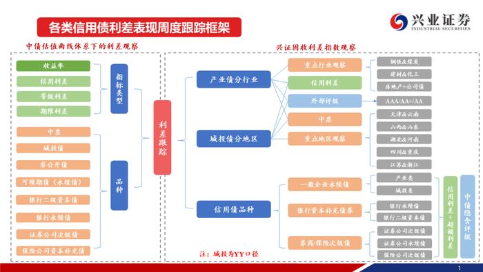 【兴证固收.信用】信用债调整趋势延续，信用利差整体走阔——二级市场收益率和利差周度全跟踪（2024.8.19-8.23）