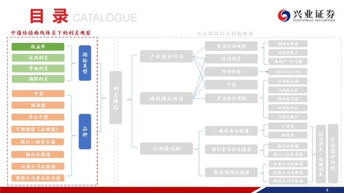 【兴证固收.信用】信用债调整趋势延续，信用利差整体走阔——二级市场收益率和利差周度全跟踪（2024.8.19-8.23）