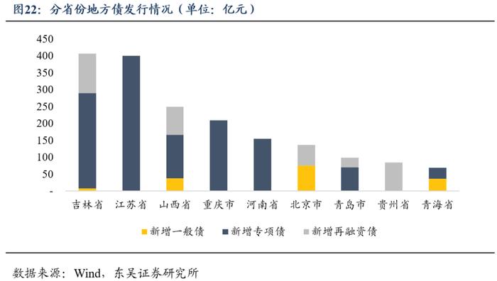 周观：厘清“三大误区”和增量政策对于债市的影响（2024年第33期）20240826