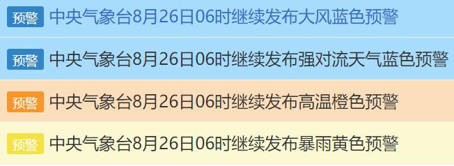 中央气象台多预警齐发！北京南部等地有大到暴雨，重庆局地40℃以上高温