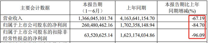 HPV疫苗净利润“脚踝斩”，连累钟睒睒丢掉首富宝座