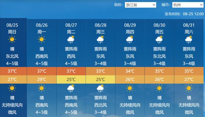 这次来真的！杭州人注意：明起大反转！雨水和冷空气双双登场，要持续到……