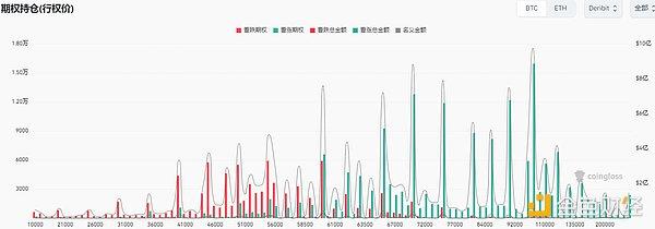 加密市场观察：BTC突破62K美元关键点位 山寨币趁势崛起？