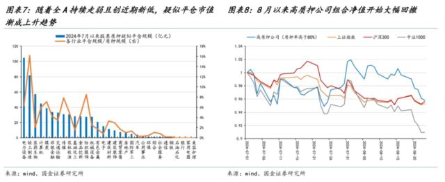 A股新一轮波动率上行周期开启：如何系统性甄选高股息？