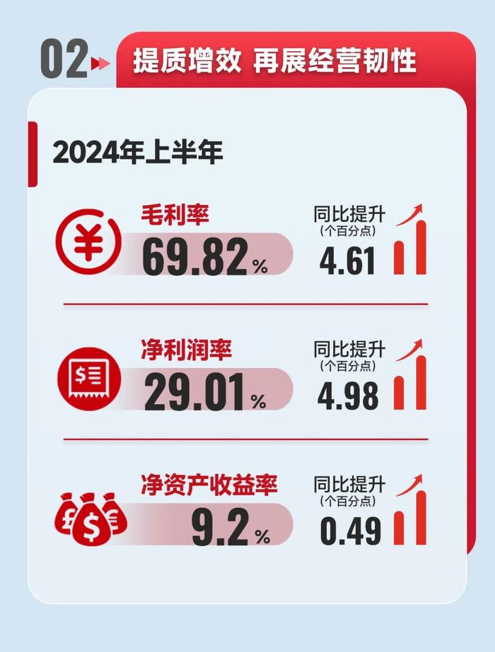 一图读懂 | 普门科技2024半年度报告