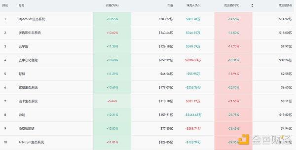 加密市场观察：BTC突破62K美元关键点位 山寨币趁势崛起？