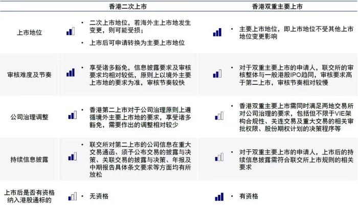 阿里新增香港为主要上市地，释放了哪些信号？