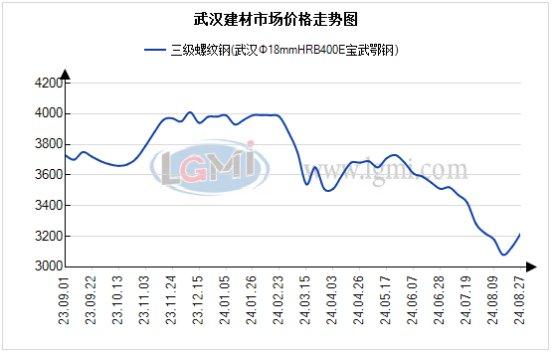 武汉市场建材价上涨 需求减弱