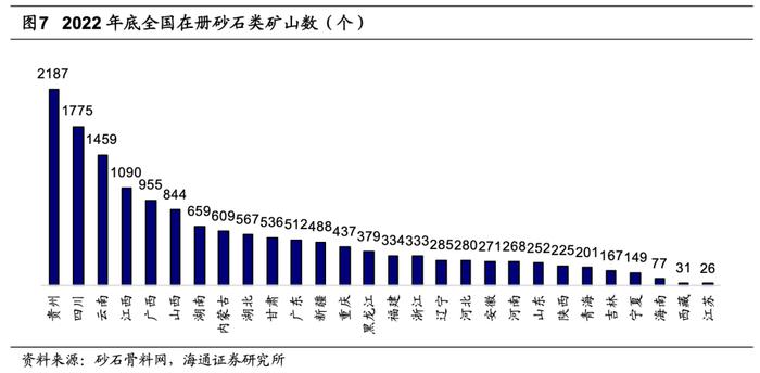 海通大宗商品产业链精品报告系列（17）| 骨料：盈利稳定性强的万亿市场