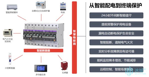 智慧供电与智能巡检产品技术推介会在哈尔滨科技大市场举行