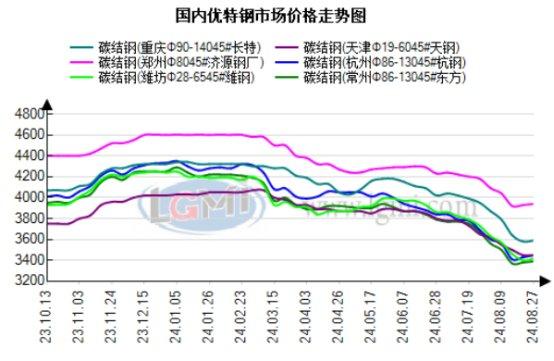 兰格优特钢日盘点：国内市场主稳运行 交投氛围尚可