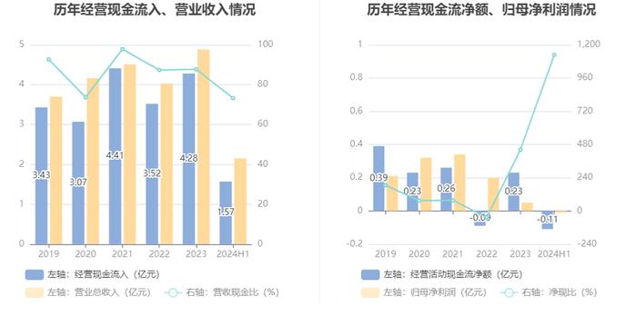 奥联电子：2024年上半年亏损99.05万元