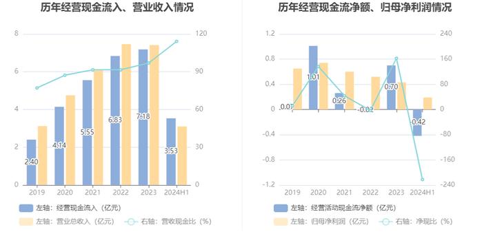 中设股份：2024年上半年净利润1882.98万元 同比下降19.16%