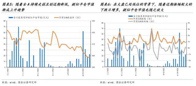 A股新一轮波动率上行周期开启：如何系统性甄选高股息？