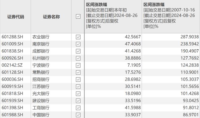 2024年最赚钱的三个赛道，最后一个一直被巴菲特嫌弃