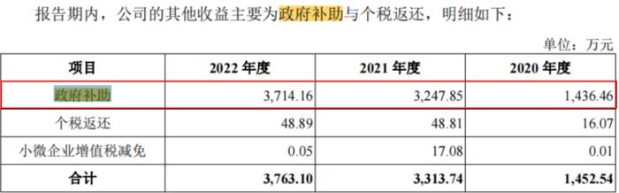 电鳗财经｜合合信息IPO：政府每年补助超3000万 十高管薪酬近2000万 毛利率落后于同行