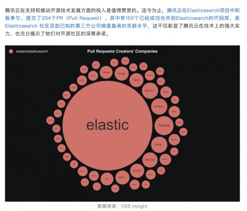 腾讯云大数据ES开源贡献第一，成企业AI搜索首选解决方案