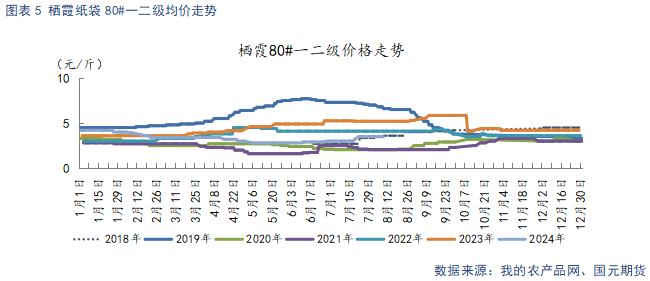 【苹果月报】新旧果季将迎来交替 整体维持偏空看待