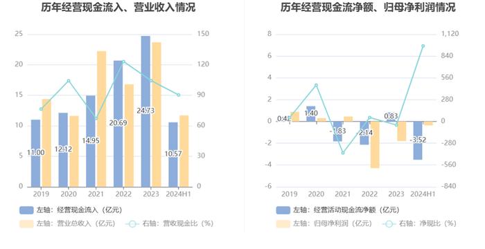 华自科技：2024年上半年亏损3621.39万元